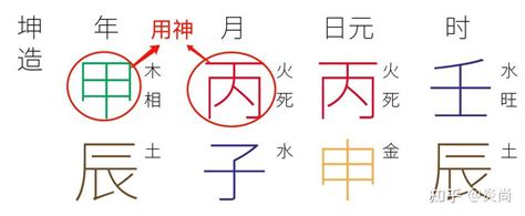 八字丙火